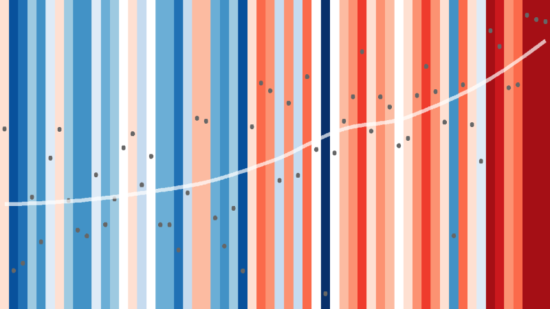 Klimadaten, Katalog, Wissensplattform